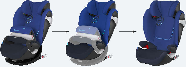 Siège auto CYBEX Pallas-2 FIX - Équipement auto