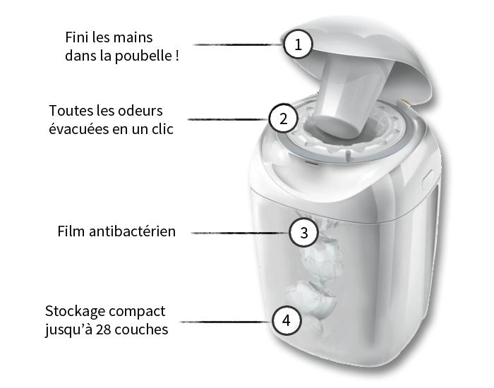 Tommee Tippee Simplee White poubelle à couches + recharge pour poubelle