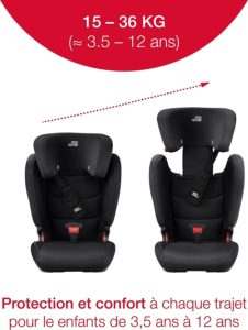 BRITAX RÖMER KIDFIX Z LINE