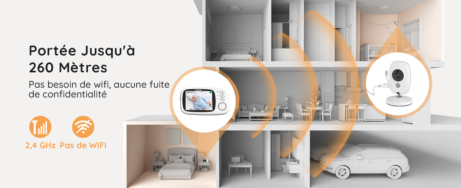 BOIFUN Babyphone Camera 3.2 : Une caméra de surveillance idéale